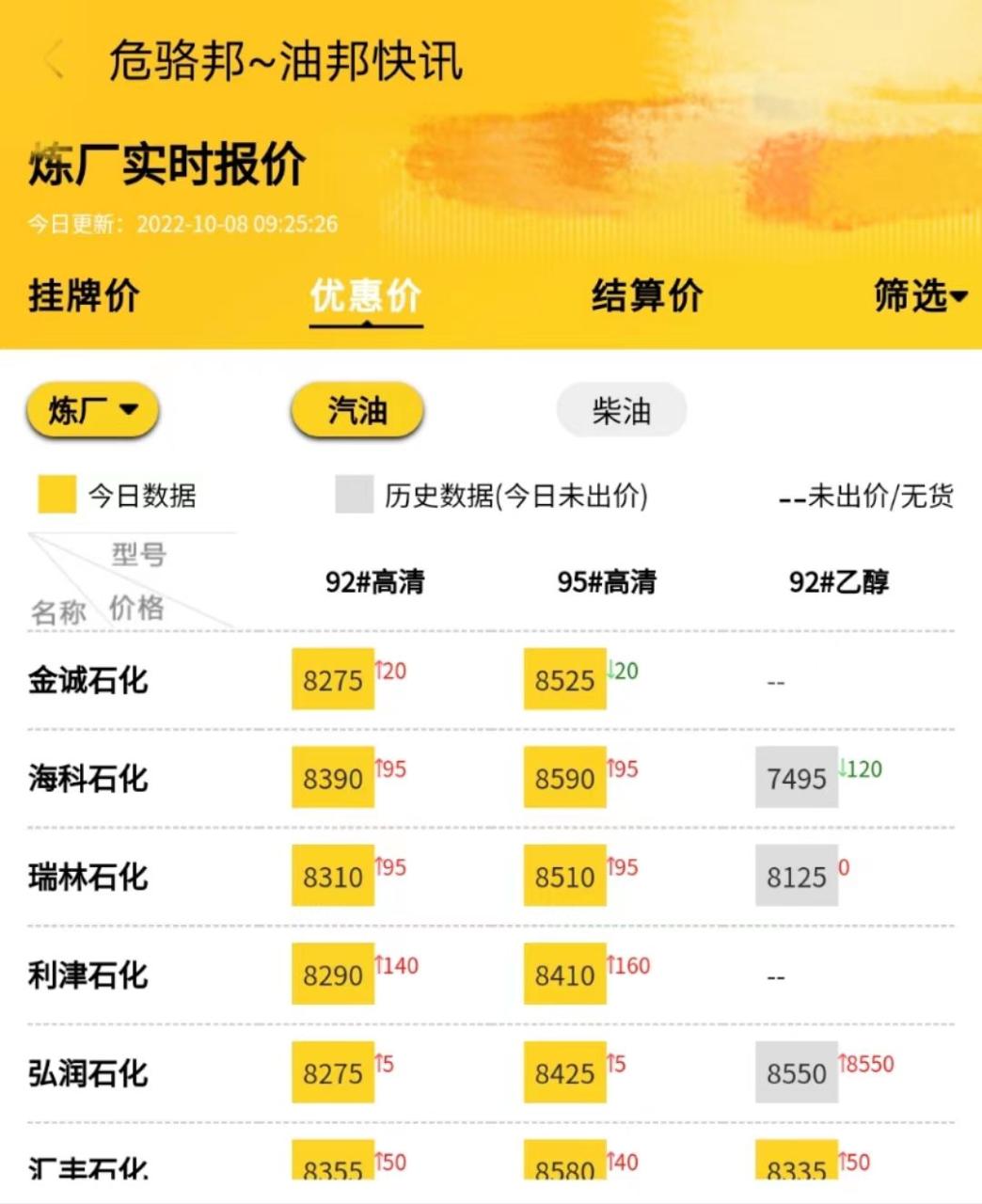 加油站属于什么行业分类，山东油品地炼厂价格行情10.8