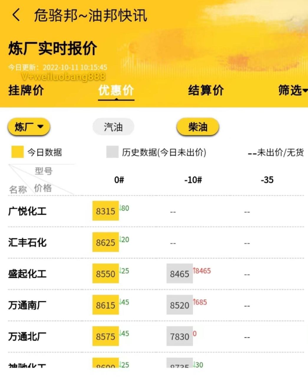 汽油柴油价格现在多少钱一吨，山东地炼汽油价格最新报价