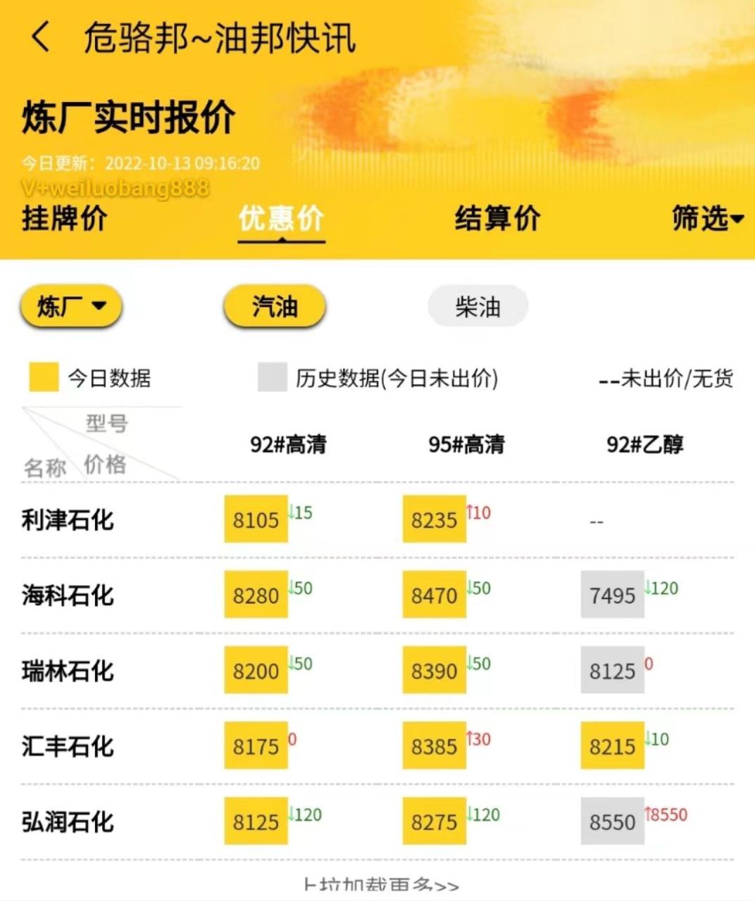 山东地炼最新消息油价，汽油价格调整最新消息95汽油零售价10.13