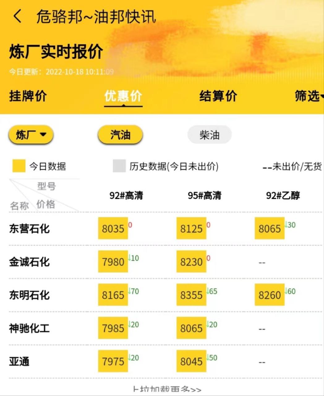 现在国际油价实时行情最新，山东地炼油实时报价行情10.18