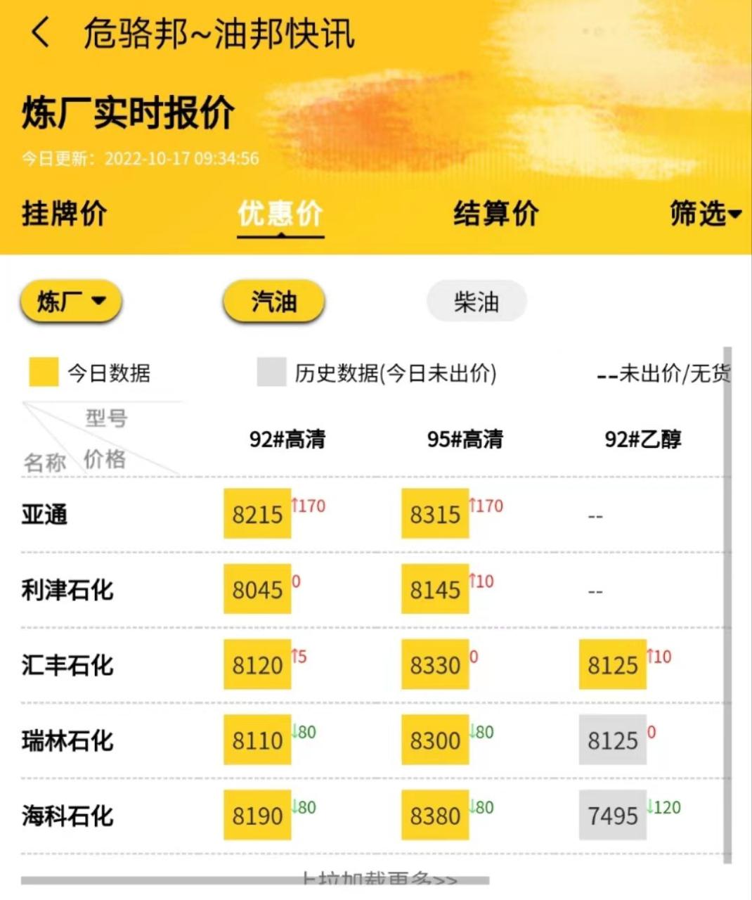 山东民营加油站油价这么便宜，真的靠谱吗？地炼汽柴油价格今日价行情10.17