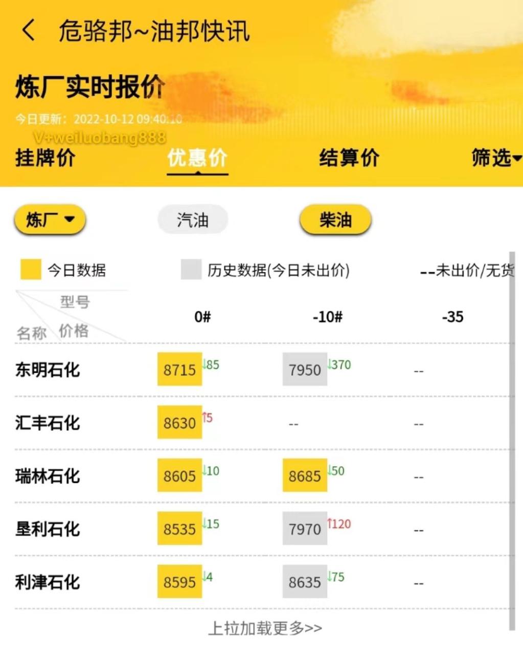 国内成品油价格调整最新消息，附山东地炼成品油报价平台群入口