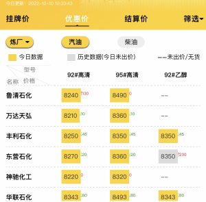 山东地炼成品油批发价市场行情消息面趋稳，成品油涨价空间受限