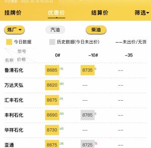 山东地炼成品油批发价市场行情消息面趋稳，成品油涨价空间受限