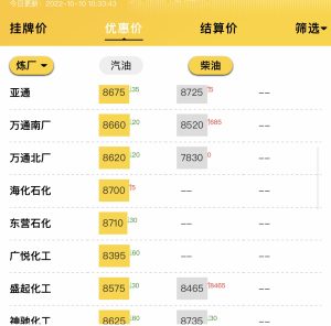 山东地炼成品油批发价市场行情消息面趋稳，成品油涨价空间受限