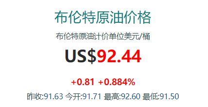 原油成品油价行情最新动态，成品油价本周市场预测10.17