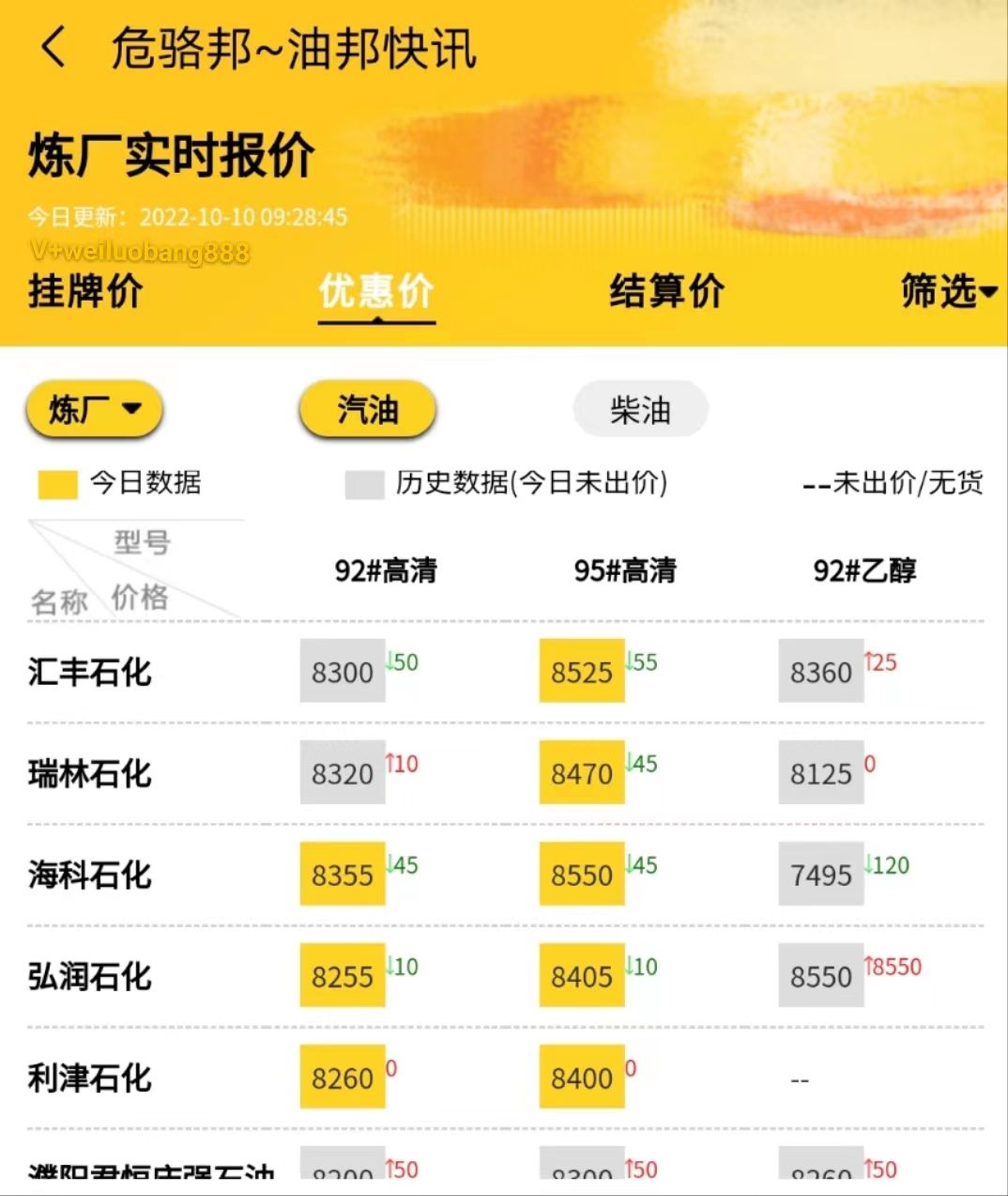 有了危骆邦油邦快讯，成品油批发微信群再也用不着,实时掌握山东地炼汽油价