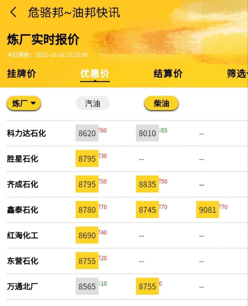 国内成品油价格走势分析：守稳为主，山东的地炼厂今日价格行情