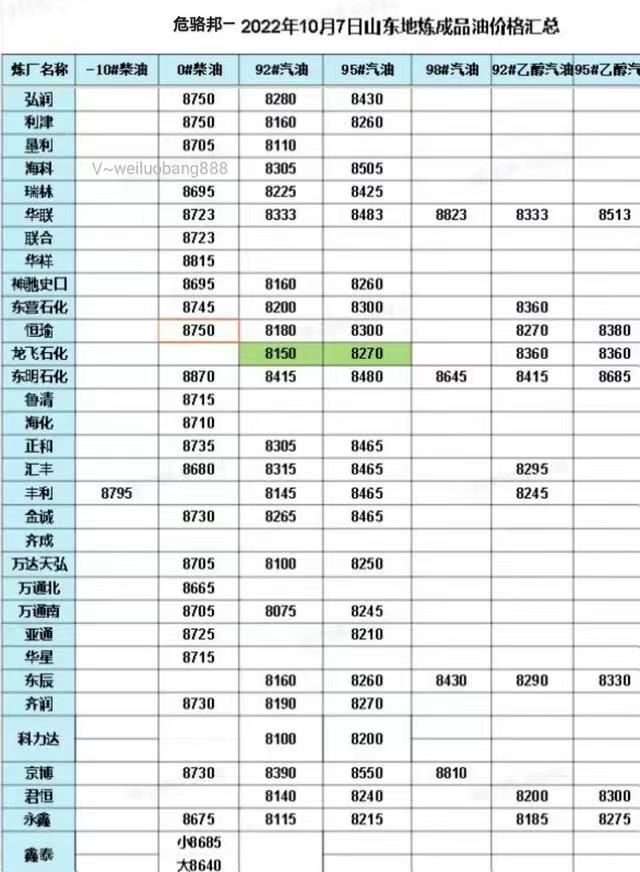山东炼油厂柴油价今日价格表，地炼柴油是什么意思10.8
