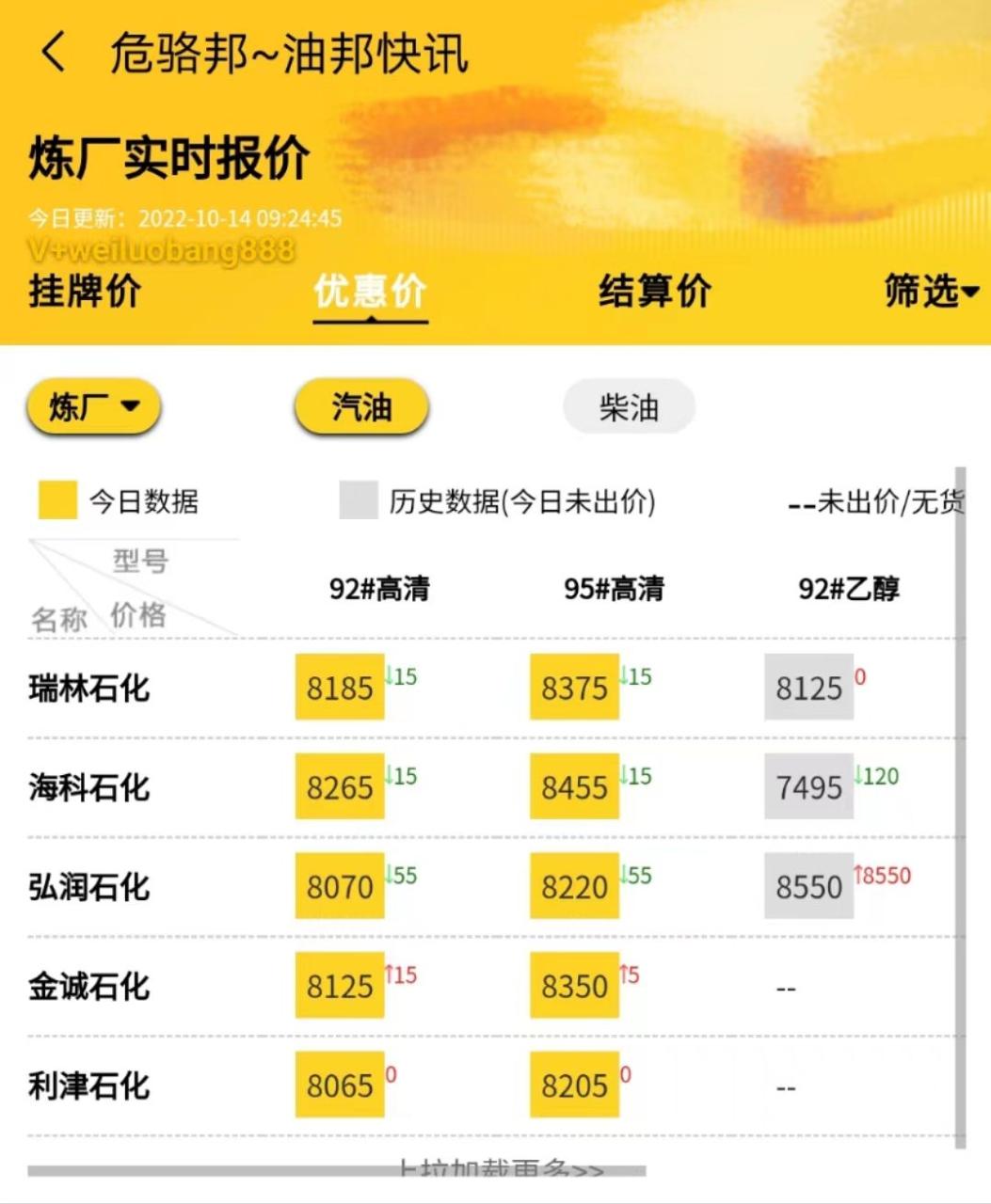 山东地炼最新出厂价行情，危骆邦app怎么下载