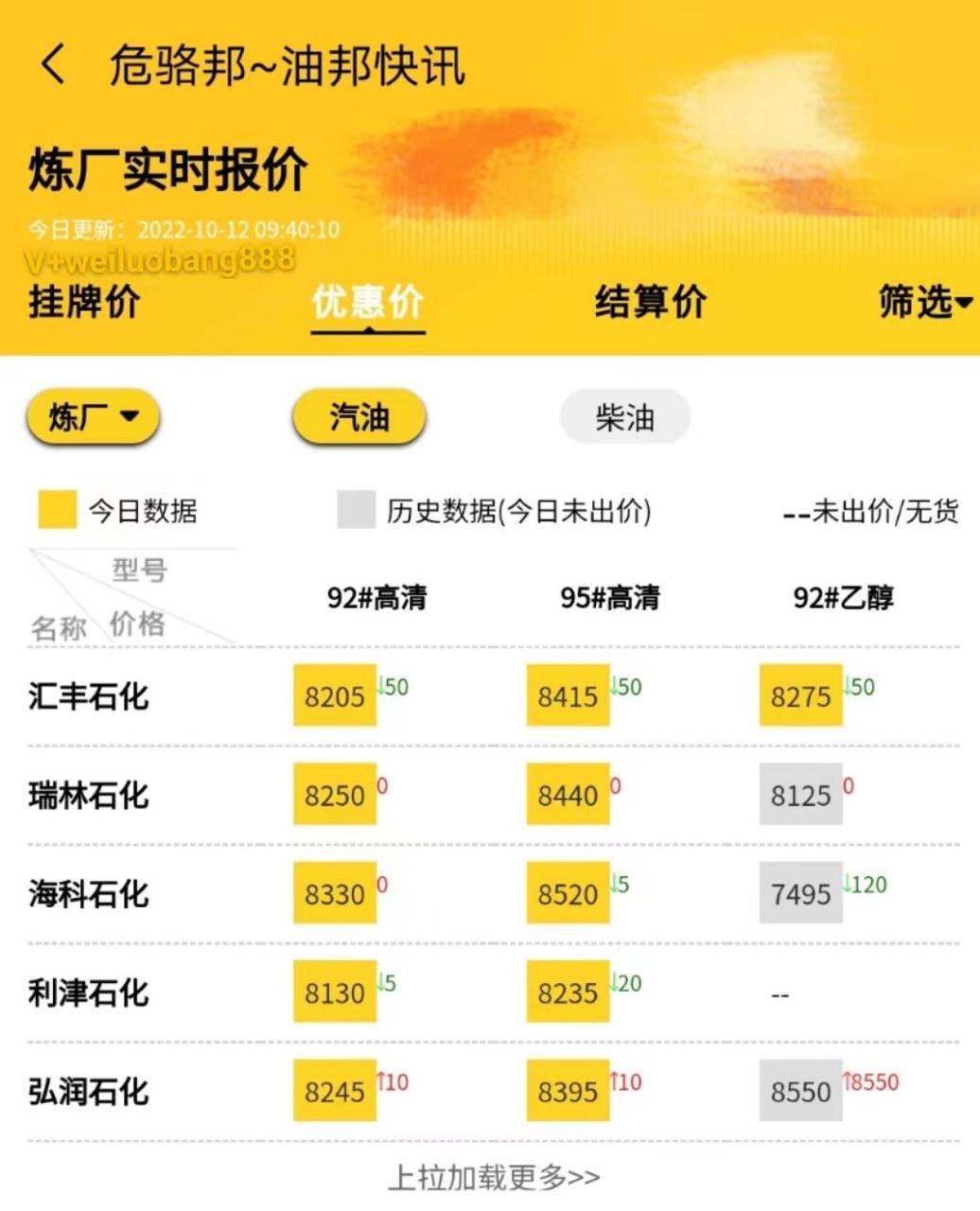 危骆邦成品油运输平台靠谱吗？山东地炼最新消息行情报价10.12