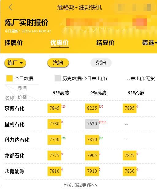 山东地炼最新油价行情多少钱一吨？国内汽柴油调价最新价格行情