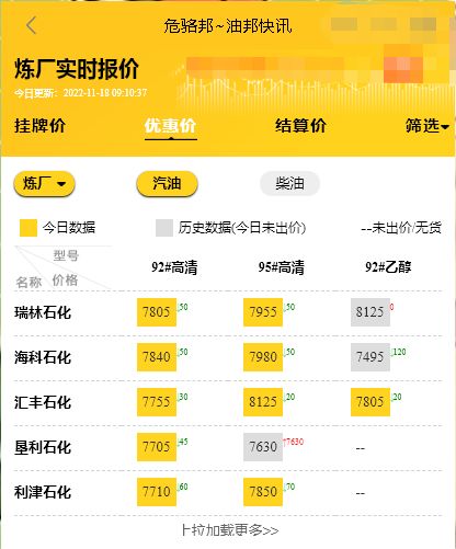 山东地炼今日油价多少钱一吨：柴油汽油挂牌价格汇总，山东柴油批发价最高可达8930