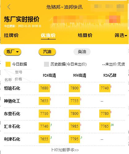 今日原油早报：本周油价或止跌，山东炼油厂今日报价行情预测11.21
