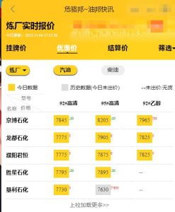 地炼油价今日行情，美联储年内第六次加息，国际油价3日下跌