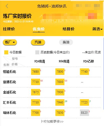 山东东营地炼油厂价格行情，山东地炼最新价格表