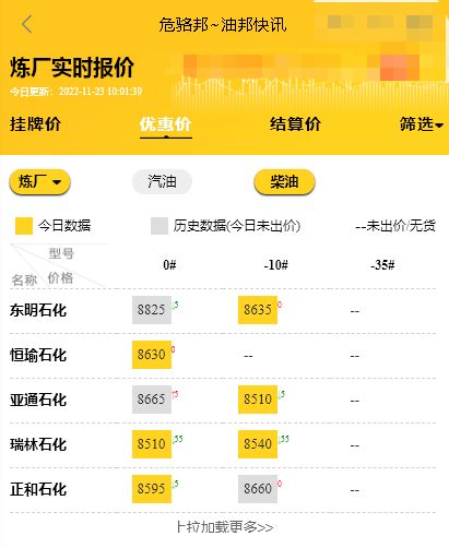 山东各大炼油厂 油价行情，山东地炼柴油价格查询 11.23