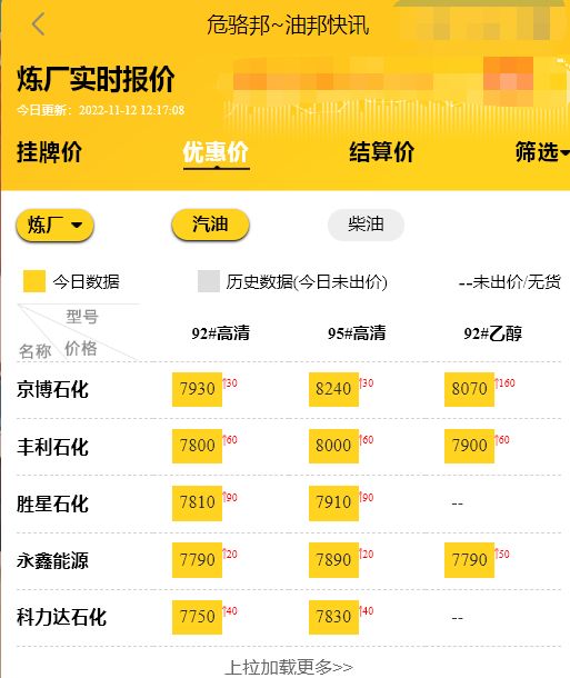 山东地炼油价格行情回顾及今日预测，今天汽柴油价格多少钱