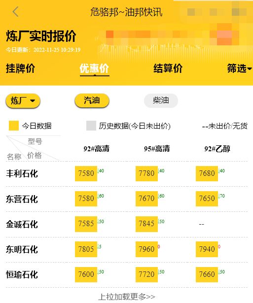 今日山东成品油市场行情，山东地炼柴油报价汽油报价11.25