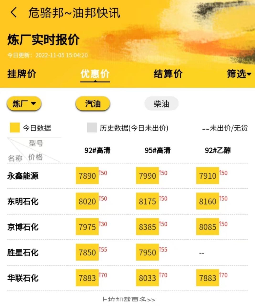 下周预测：近期油价涨还是跌，一文看懂山东地炼今日油价最新行情