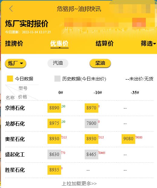 国内成品油油价行情分析：稳价， 山东汽柴油批发价格行情预测