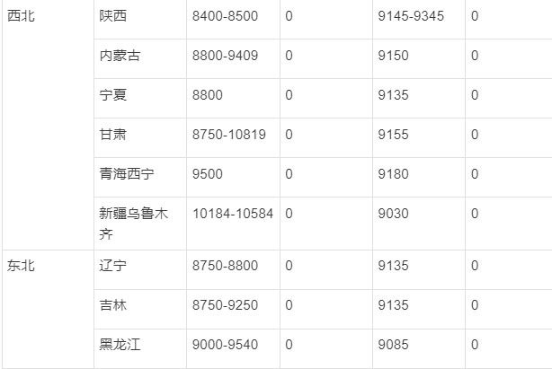 国内汽油柴油最新油价行情表，山东地炼油价行情最新分析