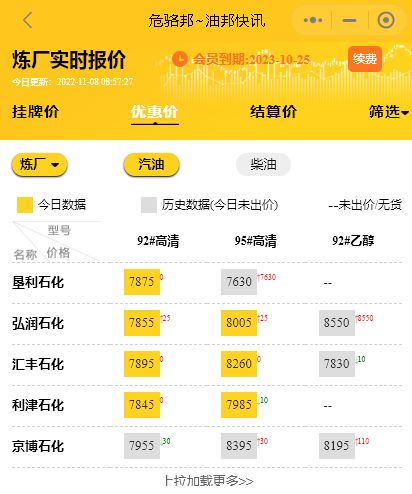 现在开加油站挣钱吗？地炼报价：危骆邦怎么使用