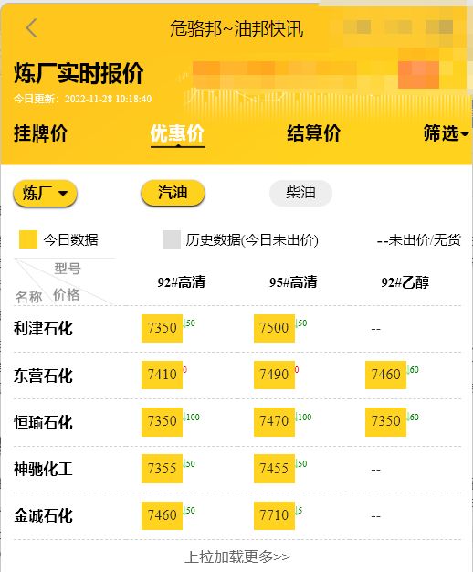 山东地炼油最新价格行情，今日地炼油价格下跌11.28