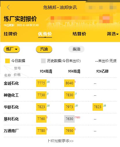 每日成品油报价群提醒：今日市场止跌企稳，山东地炼柴油汽油成品油报价行情11.16