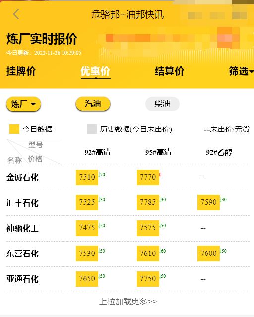 山东地炼油装车最新报价行情，原油走势分析及建议11.27