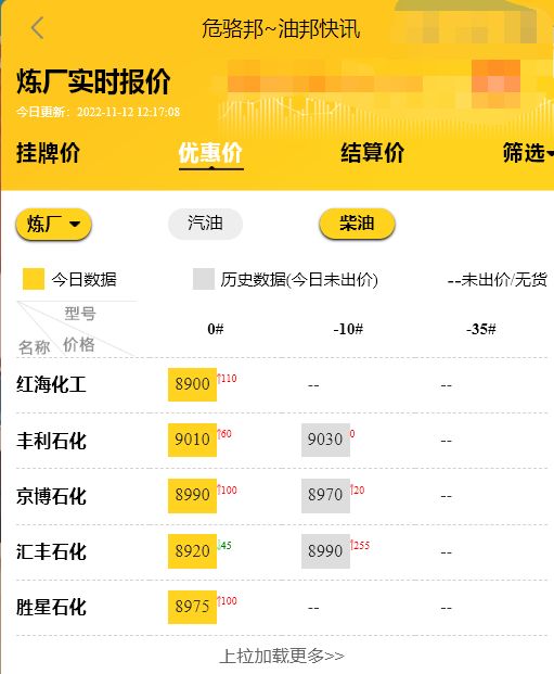 山东地炼油价格行情回顾及今日预测，今天汽柴油价格多少钱