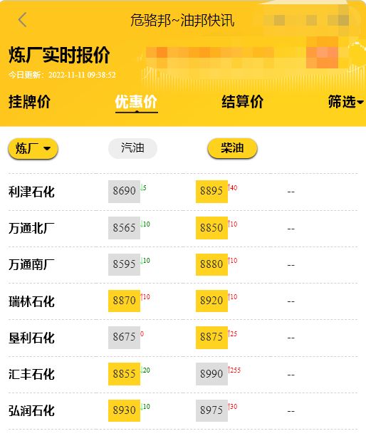 原油价格走势：反弹1%,今日山东地炼成品油批发价格行情