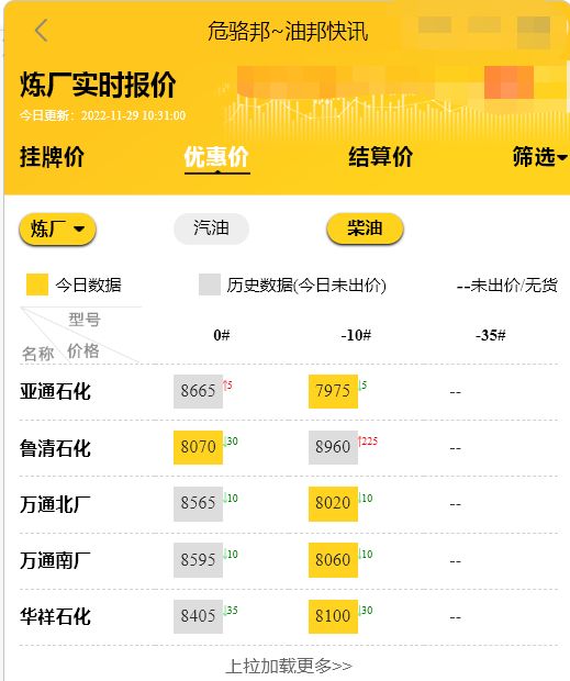 今日山东地炼实时行情，山东地炼厂今日油价11.29
