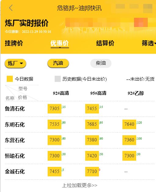 今日山东地炼实时行情，山东地炼厂今日油价11.29