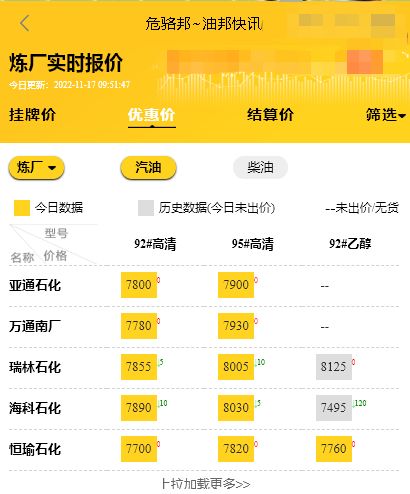 加油站做好这4点，小站加油站立马增量，地炼报价微信群