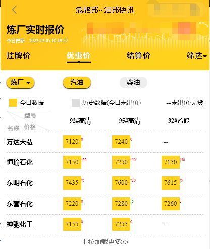 原油怎么提炼汽油柴油，危骆邦油邦快讯地炼报价平台