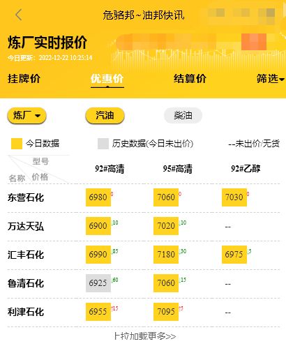 山东地炼柴油价格查询，山东炼油厂柴油汽油批发价12.22