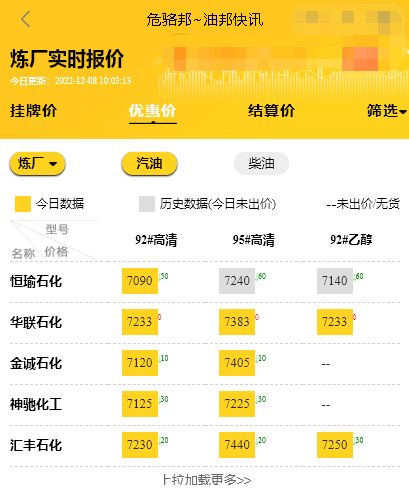 山东地炼油价平台行情，今日0号柴油每吨价格12.8