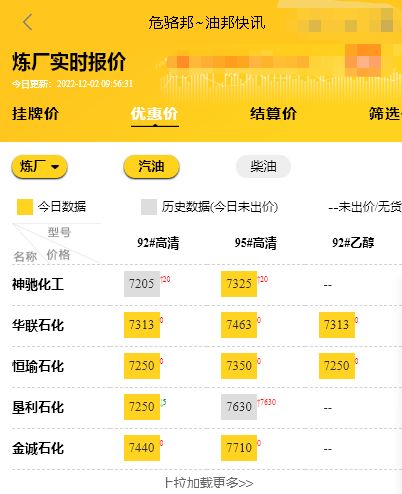 加油站销售产品话术！今日批发油价查询