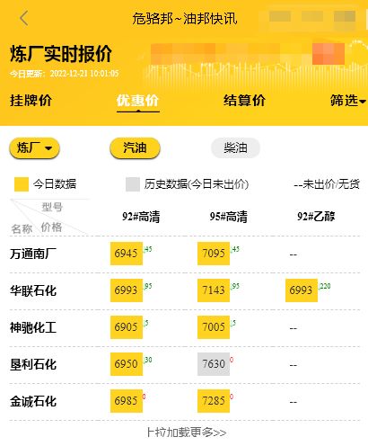 山东炼油厂最新报价，山东地炼成品油批发价格行情12.21