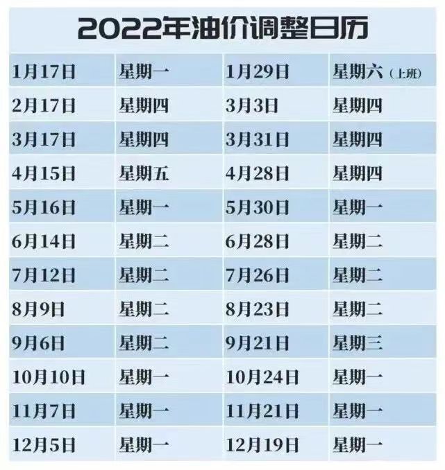 022成品油调价日历，油价将再次调整，山东地炼油厂油价行情"