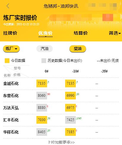 山东地炼厂实时报价，山东地炼厂油价行情12.22