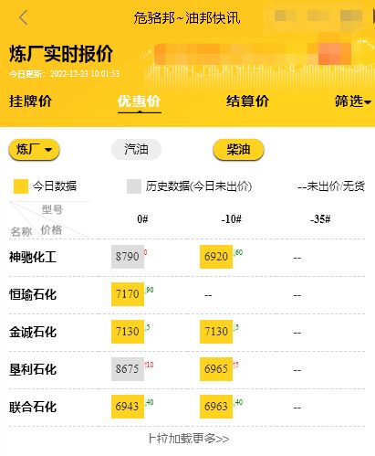 山东地炼油价行情，今日炼厂柴油汽油最新价格12.23
