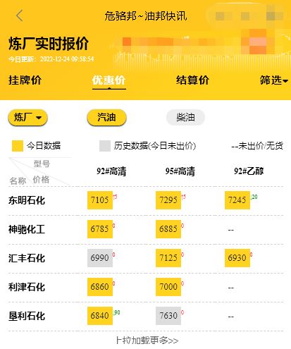 今天地炼行情，山东地炼今日油价查询12.24