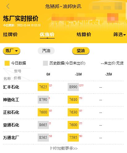 山东炼油厂成品油批发行情，零号柴油最新挂牌价格哪里查