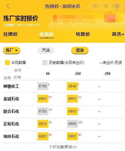 地炼油价调整最新消息，山东地炼厂今日报价表12.28