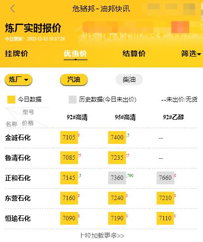 山东炼油厂装车价行情，汽油柴油每日价格信息12.12