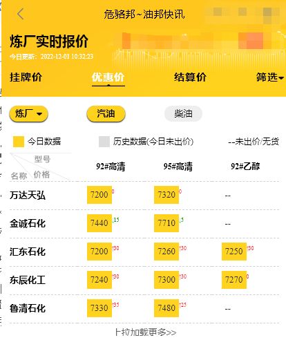 今日山东地炼油价走势，山东地炼柴油价格最新报价12.1
