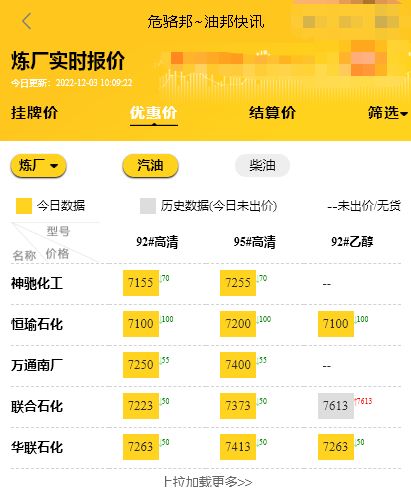 国内成品油批发价格本周回顾，下周山东炼油厂汽油柴油装车价预测