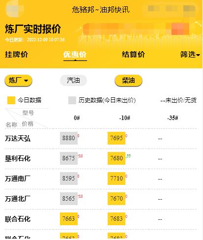 山东汽油批发价格一吨价格，山东地炼油今日出厂价12.9
